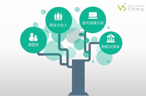 湖北城建職院萬科物業學院招募頂尖物業管理者，共拓新能源技術開發新篇章
